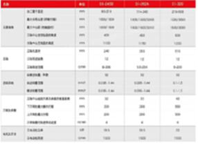 廠家處理抵賬機(jī)【沈陽(yáng)S1-245B管螺紋車(chē)床】