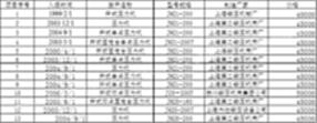 13臺(tái)壓力機(jī)出售