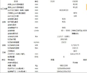 出售二手寶雞西力CK20數(shù)控臥式車床