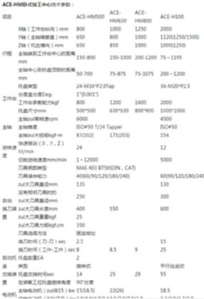 機械廠急售二手斗山ACE-HM800雙工位臥式加工中心