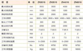 低價(jià)轉(zhuǎn)讓二手南通中南2x4米龍門銑床