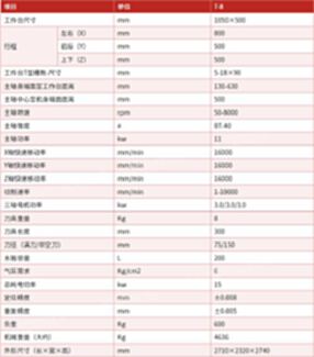 機(jī)械廠急售二手臺群T-8立加850硬軌