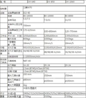 機械廠急售二手德?lián)PDV850立式加工中心三軸線軌