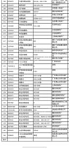 重庆潍柴股份有限公司现货出售
