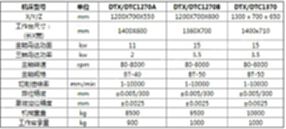 廠家處理抵賬機(jī)[鼎泰DTX-1270B數(shù)控銑床]